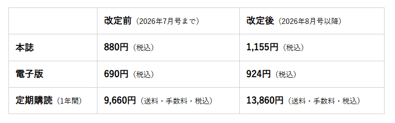 価格改定表